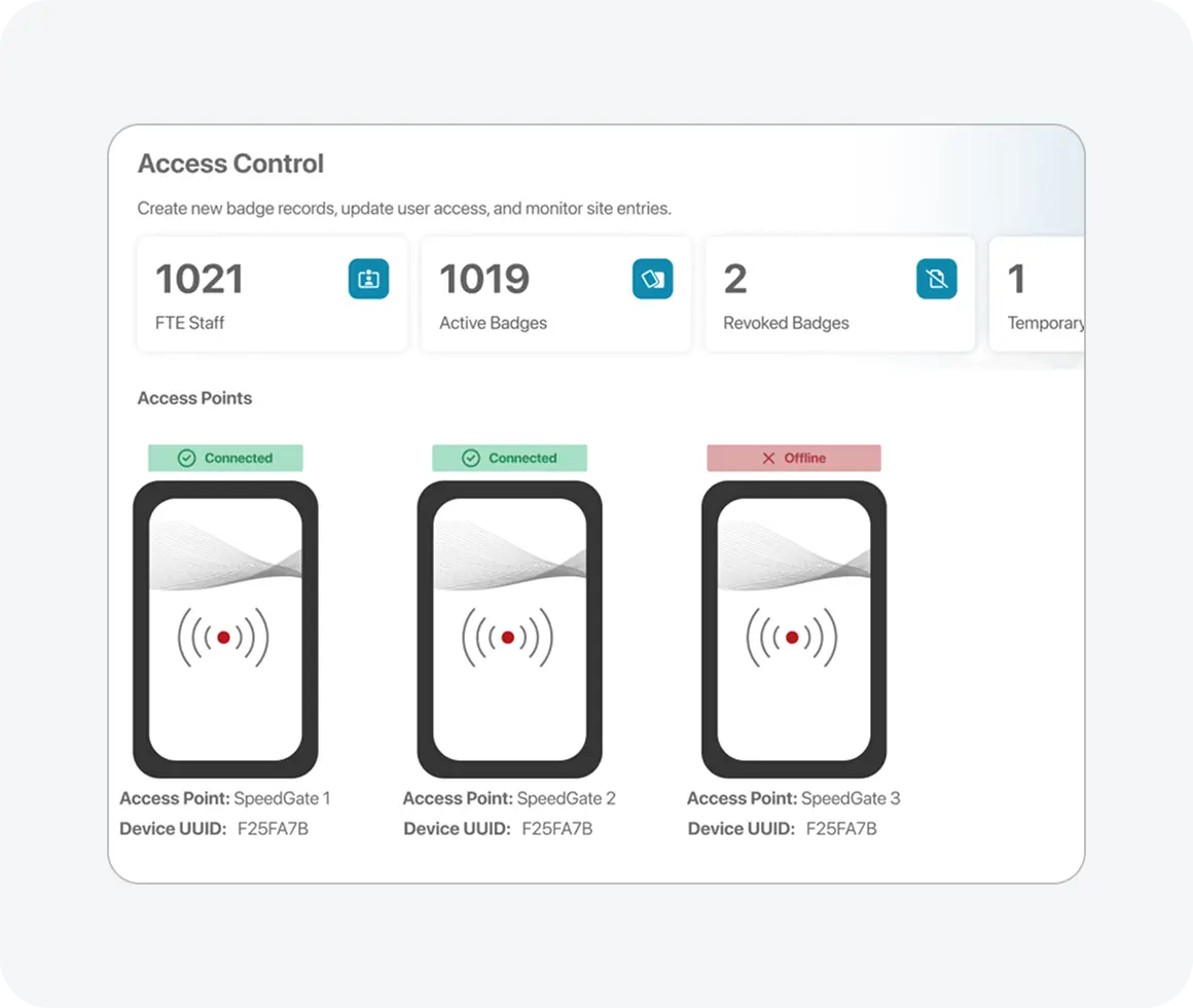 Unified Site Access Control & Security