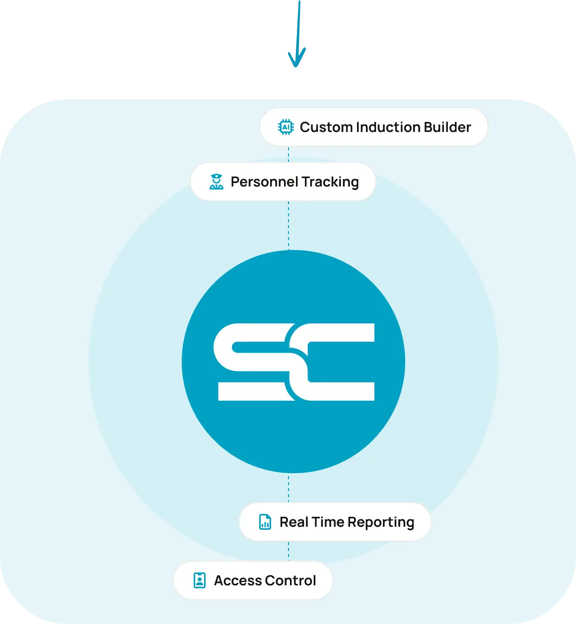 Site Commander Intro
