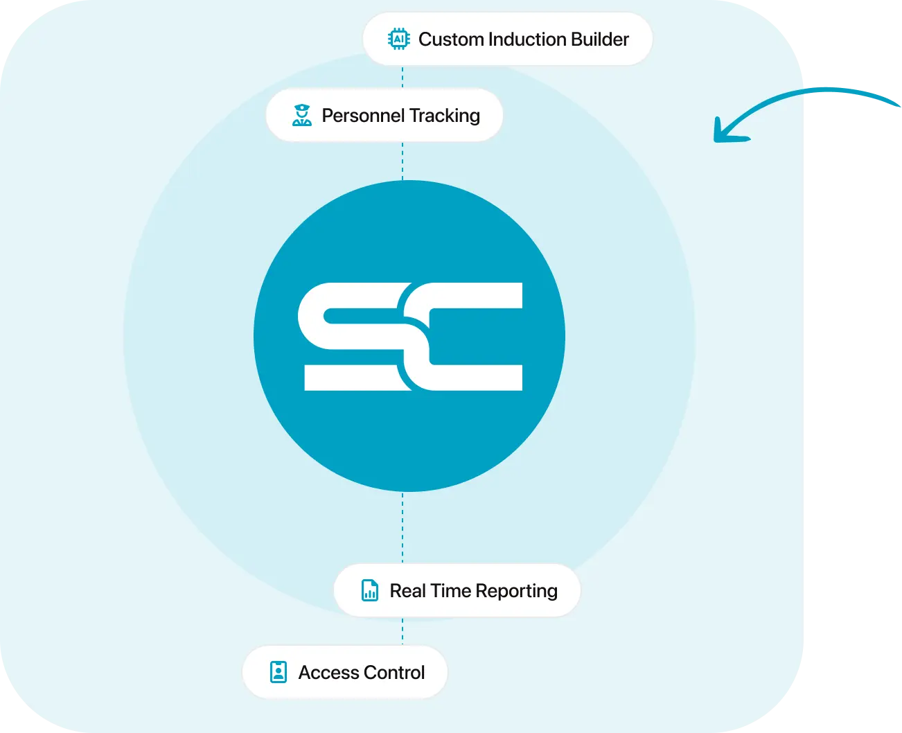 Site Commander Intro