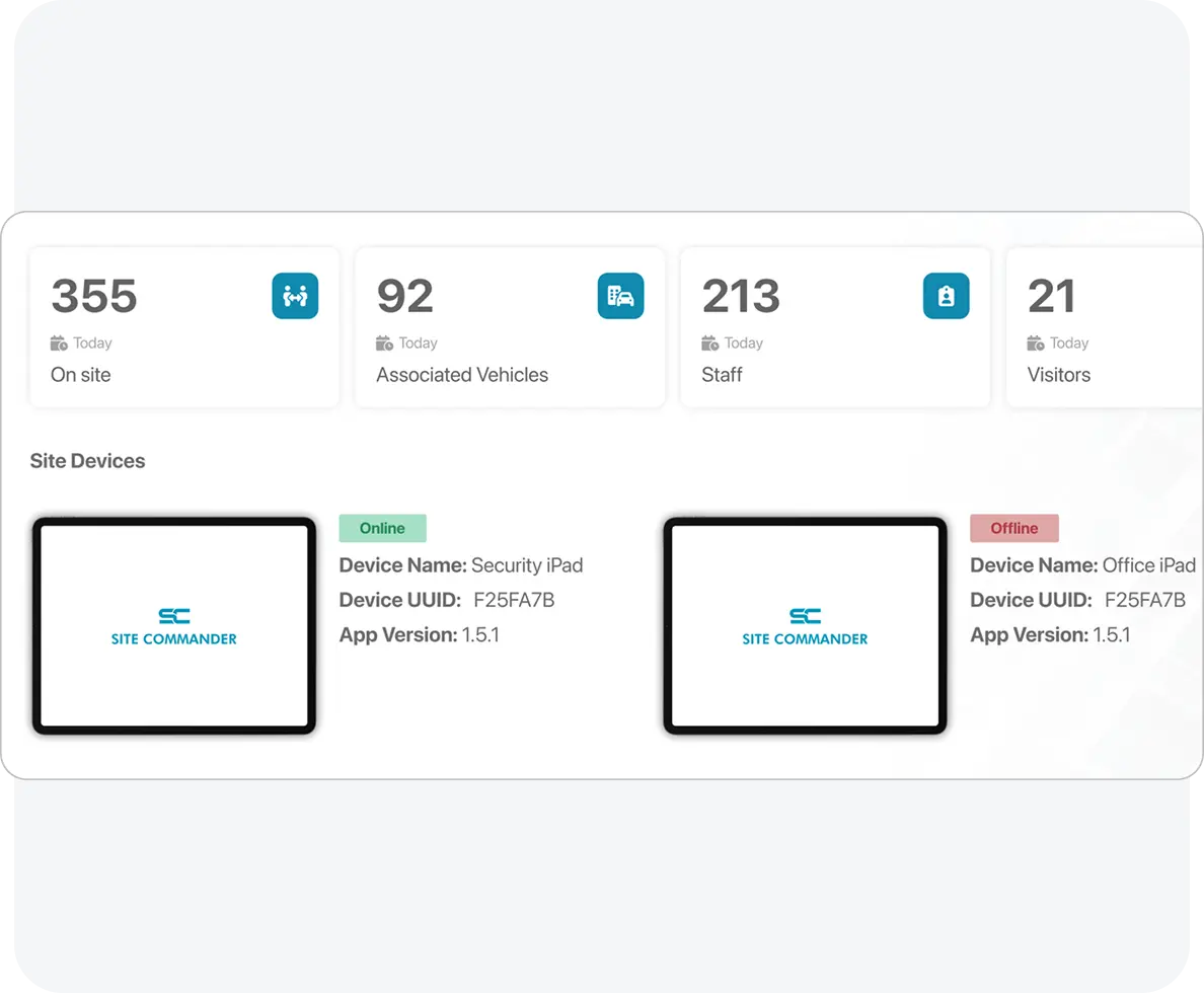Real-Time Site Oversight